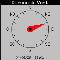 Direcci� Actual Vent